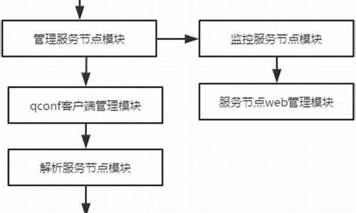 qconf 源码下载